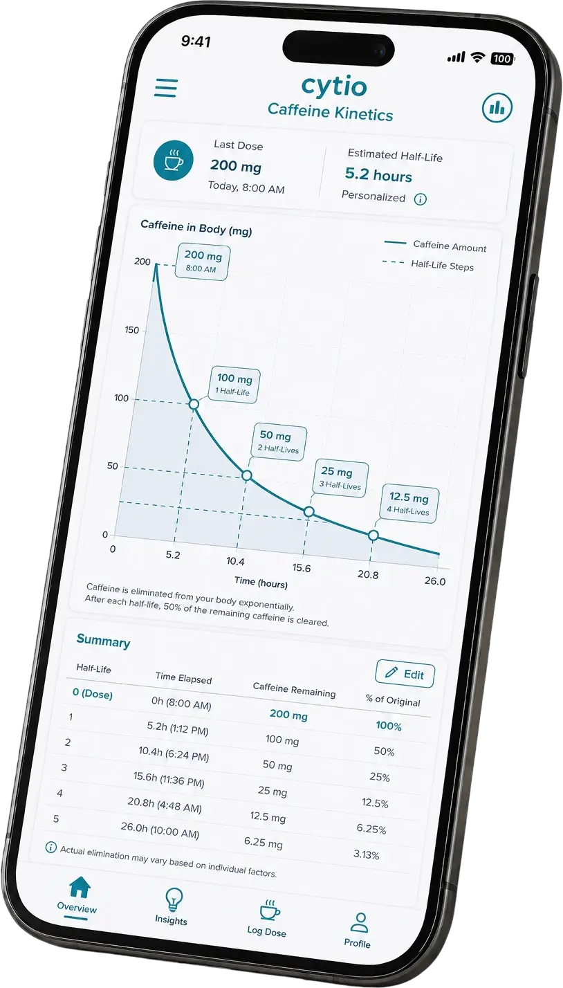 Cytio Caffeine Kinetics app showing personalized caffeine half-life.