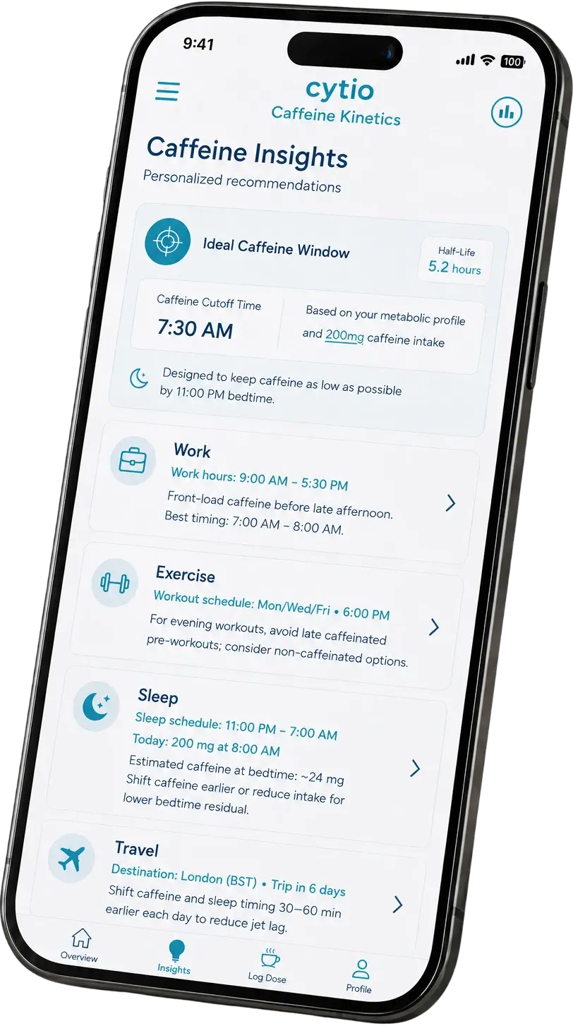Cytio Caffeine Kinetics app showing personalized caffeine insights based on half-life and caffeine dose, and work, exercise, sleep, and travel.